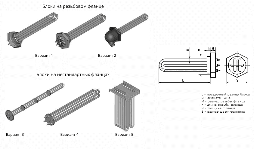 Формы ТЭН блоки